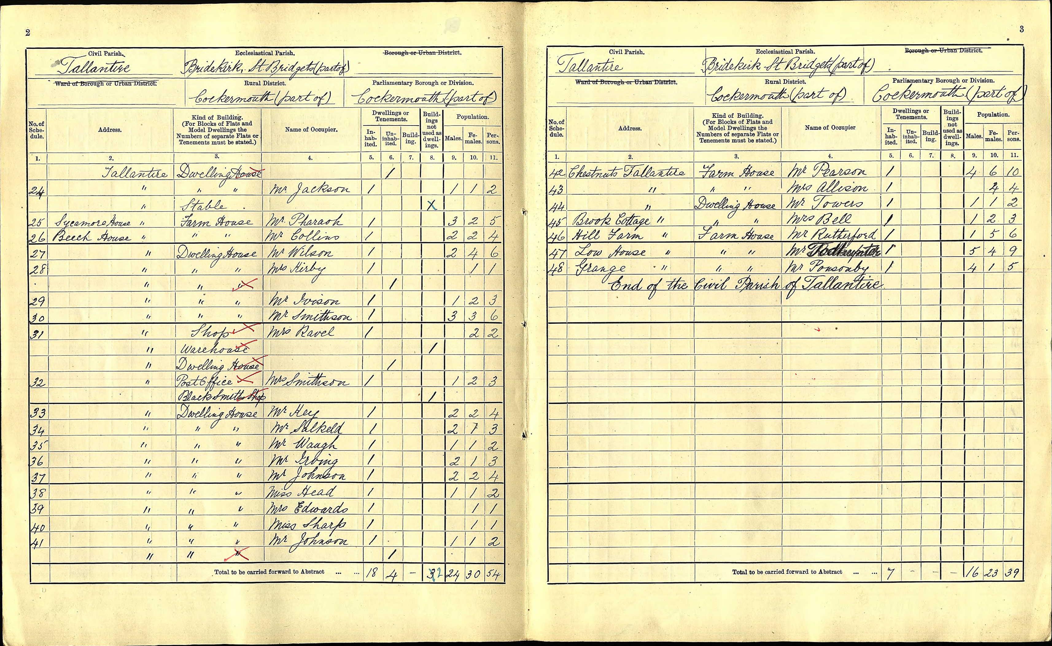 Census_1911_pg_3.jpg